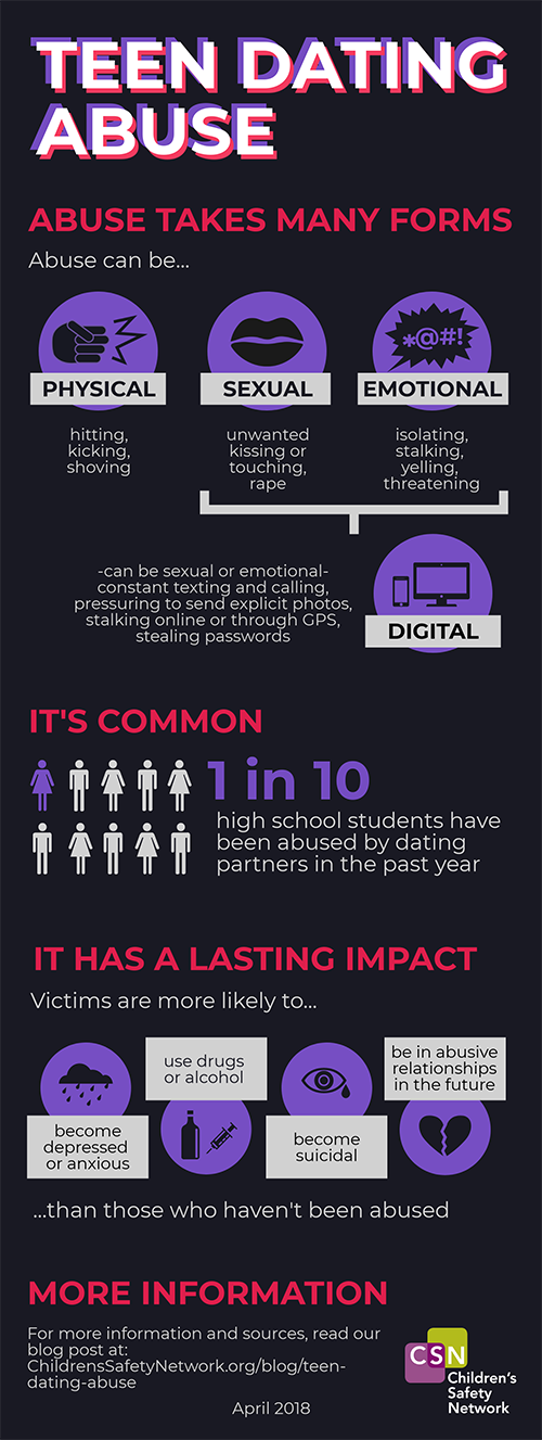 support for dating abuse