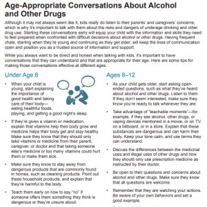Front side of factsheet showing a large text area on a white background and the title "Age appropriate conversations about alcohol and other drugs"