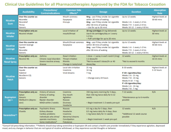 First side of the factsheet showing a blue, white and green table with information about multiple medications for smoking cessation