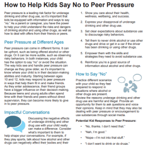 Text on a white background with some colorful illustrations, title "How to help kids say no to peer pressure"