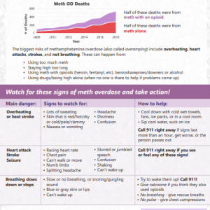 Purple and red handout about meth overdose with colorful boxes and graphs