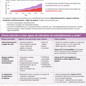 Red and purple handout about meth overdose with colorful boxes and graphs - in spanish