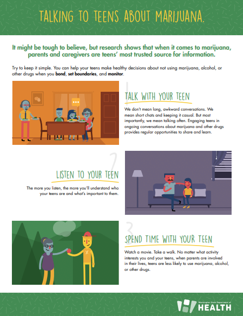 Colorful handout with illustrated blocks featuring parents and teens in different scenarios and the title "Talking to Teens About Marijuana"
