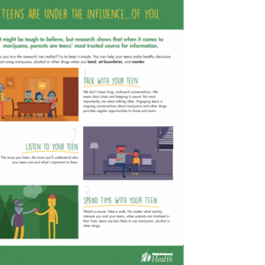 teens-are-under-the-influence Colorful handout showing block illustrations of families in different settings and the title Teens are under the influence of you