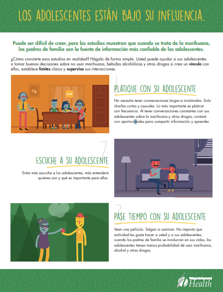 Colorful illustrations of parents with kids interspersed with advice on how to talk to kids about cannabis use - in spanish