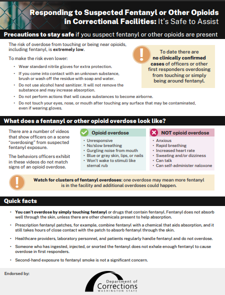 Responding to suspected fentanyl or other opioids in correctional facilities factsheet