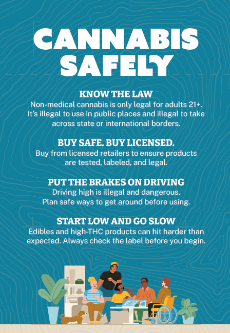 english-canna-postcard Cannabis safely postcard