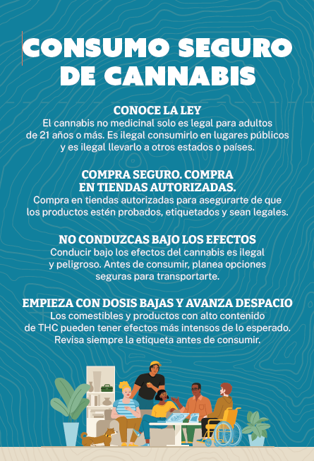 spanish-canna-postcard Cannabis safely Spanish postcard