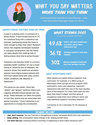 whatyousay-fs What you say matters factsheet